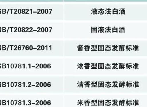 白酒国标执行标准107811，新白酒国标执行标准