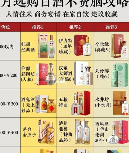 家用白酒品牌:酒量虽小,品质却大