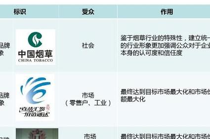 中国烟草1532是什么意思?解读1532的含义