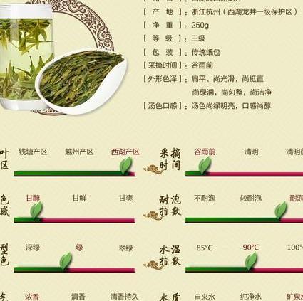 茶叶规格名和规格值是什么意思